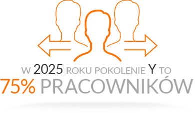 Programy stażowe