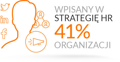 Employer branding