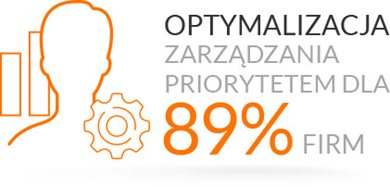 Performance management