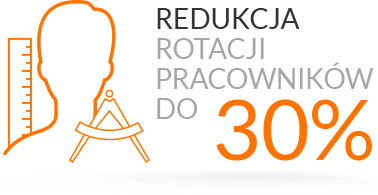 Ocena pracowników